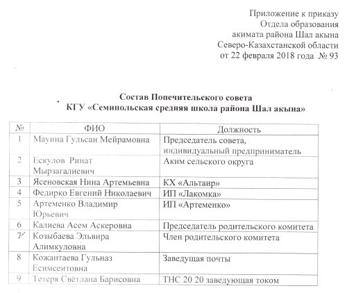 Попечительский совет