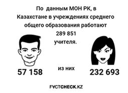 Фактчек | В школах PK 90% учителей — женщины